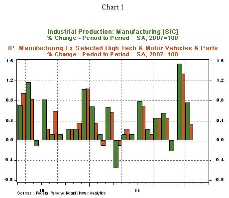 DEC 2 15 2012 Chart 1