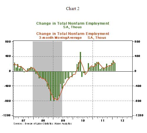 Chart 2 - 03 12 2012