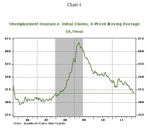 Chart 4 - 03 12 2012