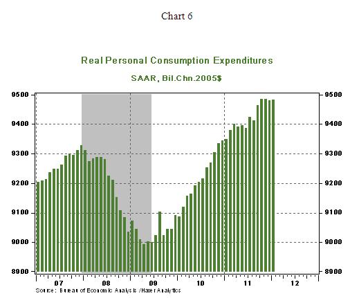 Chart 6 - 03 12 2012