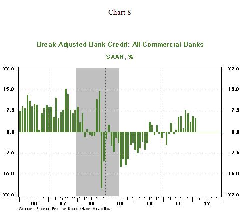 Chart 8 - 03 12 2012