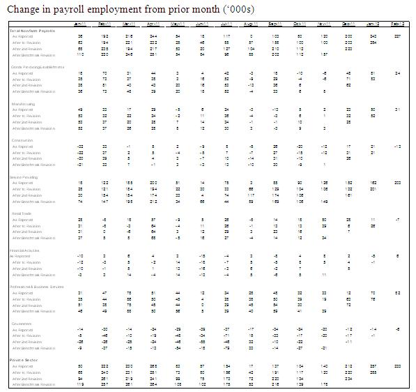 DEC 3/9/2012 Table 1