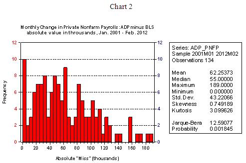 Chart 2 - 04 03 2012