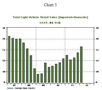 Chart 3 - 04 03 2012