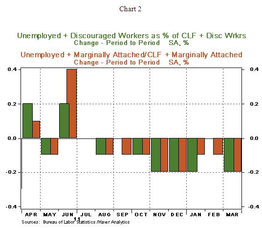 DEC 4/6/2012 Chart 2