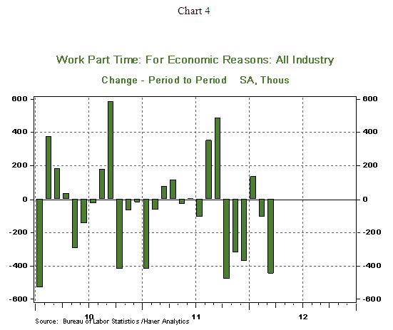 DEC 4/6/2012 Chart 4