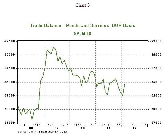 DEC 4/12/2012 Chart 3