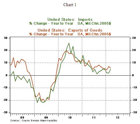 DEC 5/10/2012 Chart 1