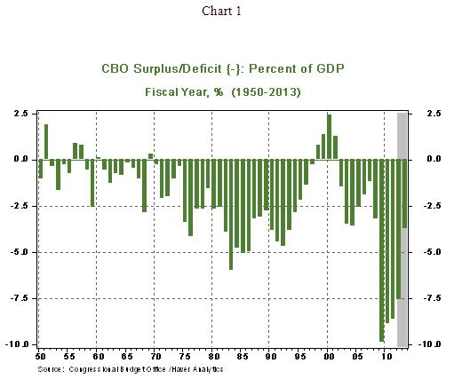DEC 5/23/2012 Chart 1