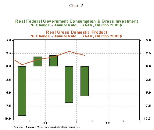 DEC 5/23/2012 Chart 2