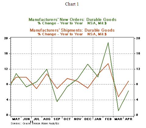 DEC 5/24/2012 Chart 1