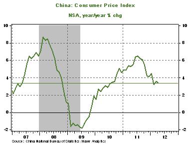 useo 0514 chart13