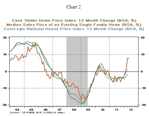 Chart 2 - 06 26 2012