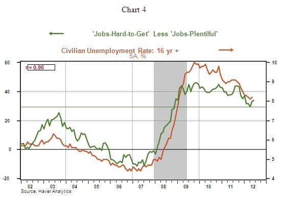Chart 4 - 06 26 2012