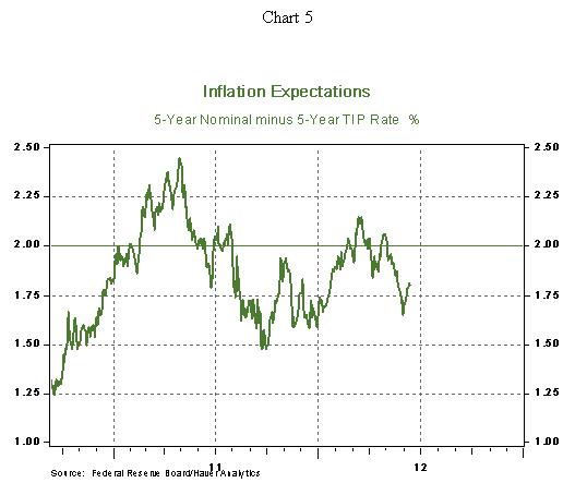 DEC 6/14/2012 Chart 5