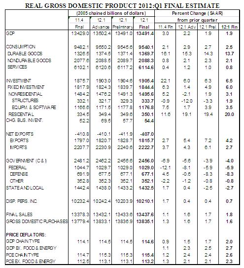 DEC 6/28/2012 Table 1