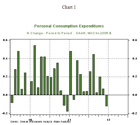 Chart 1 - 07 31 2012