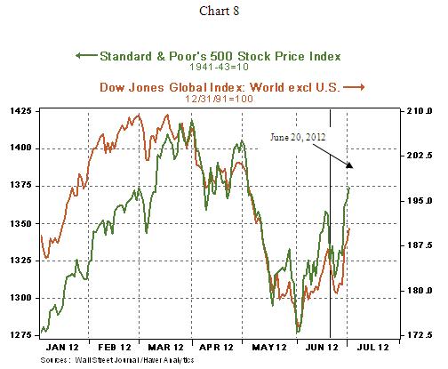 DEC 7/5/2012 Chart 8