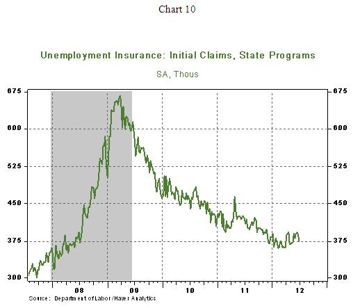 DEC 7/5/2012 Chart 10