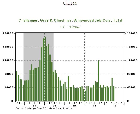 DEC 7/5/2012 Chart 11