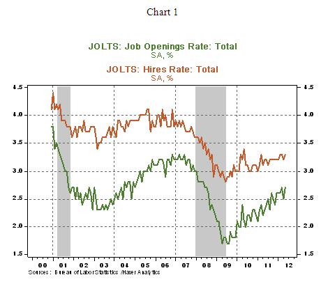 DEC 7/10/12 Chart1