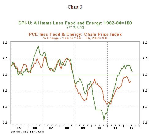 Chart 3 - 08 15 2012