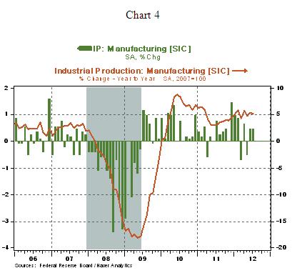 Chart 4 - 08 15 2012