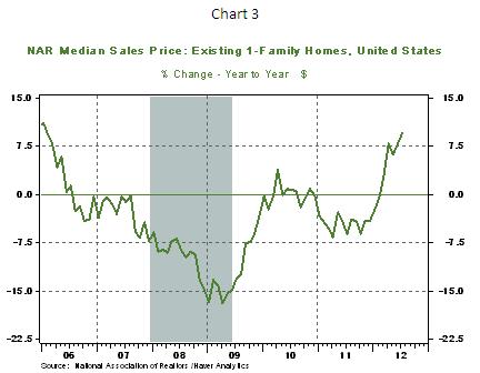 Chart 3 - 08 22 2012