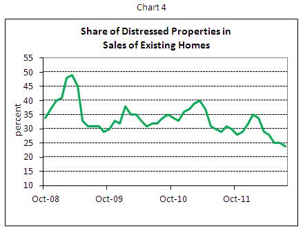 Chart 4 - 08 22 2012