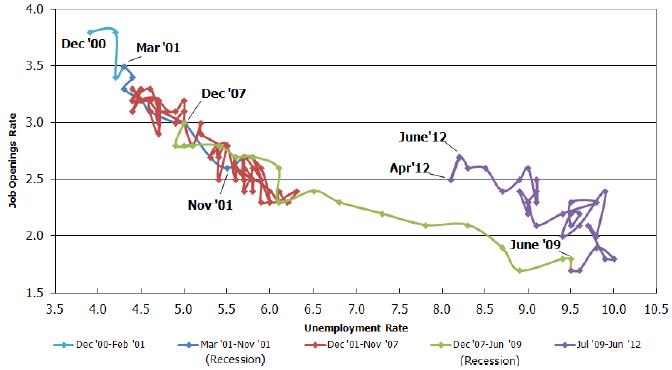 chart 4