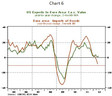 USEO 8-10-2012 chart 6