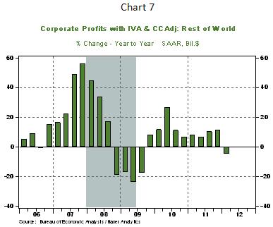 USEO 8-10-2012 chart 7
