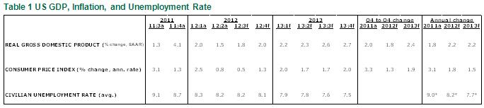 USEO 8-10-2012 table 1