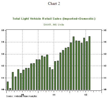 Chart 2 - 09 04 2012