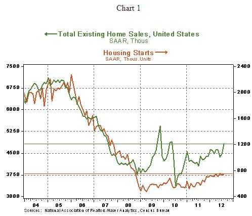 Chart 1a - 09 19 2012