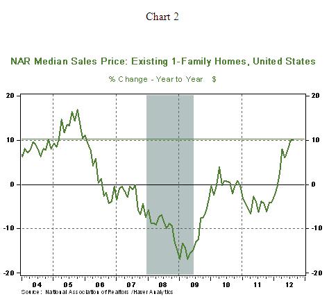 Chart 2 - 09 19 2012