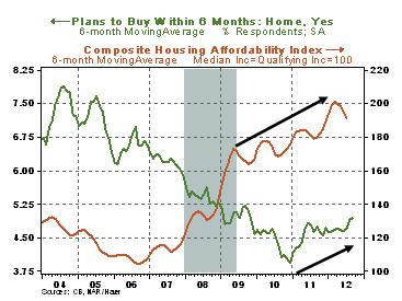 Chart 4 - 09 25 2012
