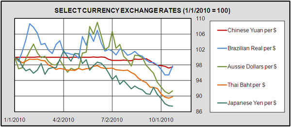 Foreign Exchange Calculator