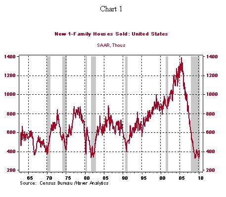 DGC - Chart 1 - 04 23 10